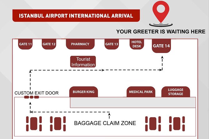 Istanbul Airport Private Transfer - Pickup and Drop-off Information