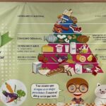 Alicante Food and Tapas Tour with a Local Guide - Tasting Regional Flavors at Food Stalls