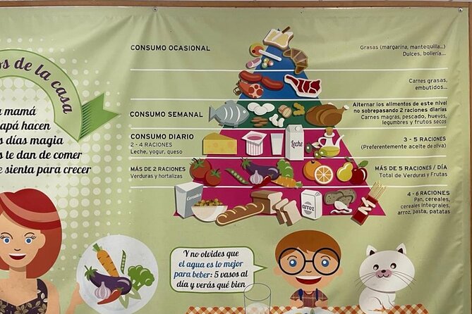 Alicante Food and Tapas Tour with a Local Guide - Tasting Regional Flavors at Food Stalls