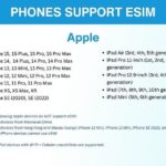 eSIM for UK (34 EU countries) | 3 to 30 days. Up to 40GB of data - How the eSIM Keeps You Connected During Your UK Trip