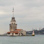 Istanbul: Asian Continent Highlights Walking Tour - Key Points