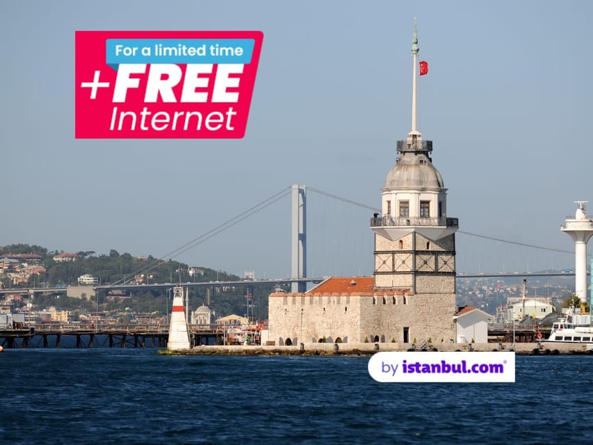 Istanbul: Maiden's Tower Entry Ticket with Audio Guide - Convenient Ticketing with Flexibility and Fast Entry