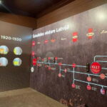 Latvian Chocolate Museum Adventure with Masterclass - Exploring Latvia’s Chocolate Heritage