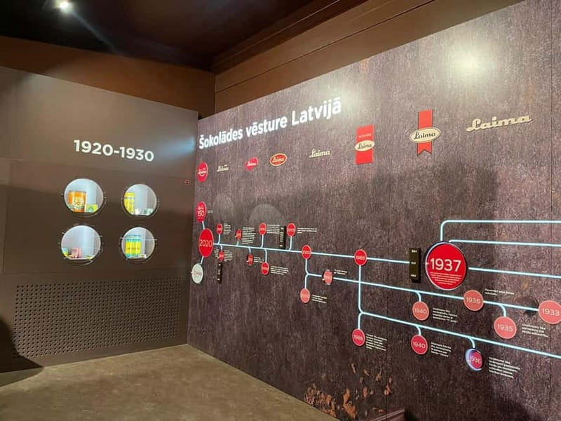 Latvian Chocolate Museum Adventure with Masterclass - Exploring Latvia’s Chocolate Heritage