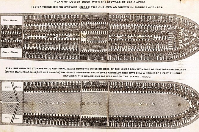 Liverpool Slavery Walking Tour - Commercial Side - Visiting the Hargreaves Building and William Browns Legacy