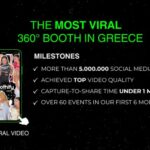 Mykonos: 360 Photo Booth for your event (wedding party etc) - Setting Up at Your Venue in Mykonos