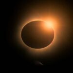 Reykjavik: Total Solar Eclipse Day Tour - Starting Point and Transportation from Reykjavik