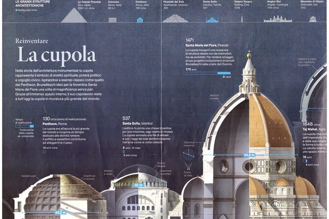 Small Group Discovery Tour of Florence - Walking Across Florence’s Historic City Center