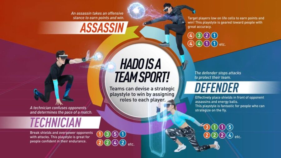 Athens: AR sports experience at HADO Dafni - How the Indoor Arena Enhances the Experience