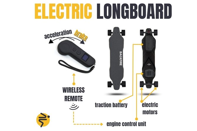 Explore Braov on Electric Longboards - Learning to Ride: Safety and Equipment