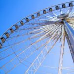Niagara Adventure Theater & SkyWheel Combo - Location and Meeting Point at Niagara’s Heart